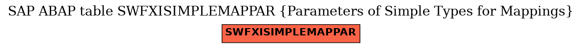 E-R Diagram for table SWFXISIMPLEMAPPAR (Parameters of Simple Types for Mappings)