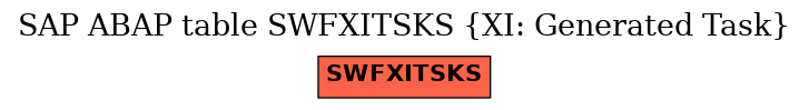 E-R Diagram for table SWFXITSKS (XI: Generated Task)