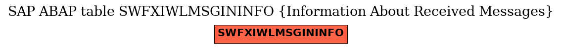 E-R Diagram for table SWFXIWLMSGININFO (Information About Received Messages)