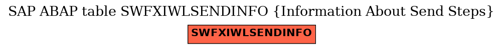 E-R Diagram for table SWFXIWLSENDINFO (Information About Send Steps)