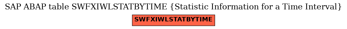 E-R Diagram for table SWFXIWLSTATBYTIME (Statistic Information for a Time Interval)