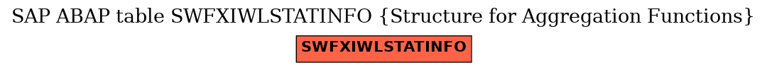 E-R Diagram for table SWFXIWLSTATINFO (Structure for Aggregation Functions)