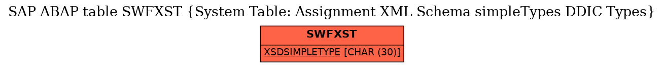 E-R Diagram for table SWFXST (System Table: Assignment XML Schema simpleTypes DDIC Types)