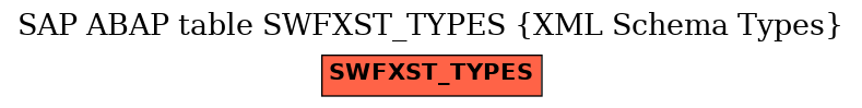 E-R Diagram for table SWFXST_TYPES (XML Schema Types)