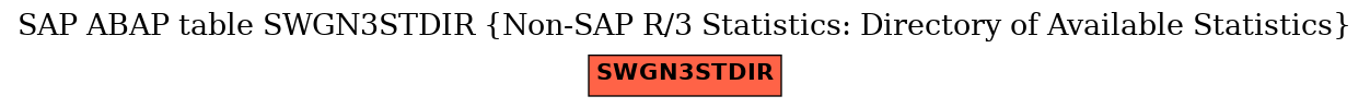 E-R Diagram for table SWGN3STDIR (Non-SAP R/3 Statistics: Directory of Available Statistics)