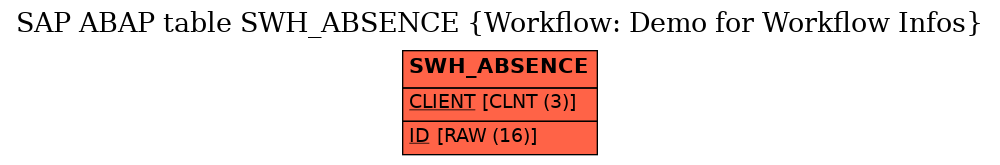 E-R Diagram for table SWH_ABSENCE (Workflow: Demo for Workflow Infos)