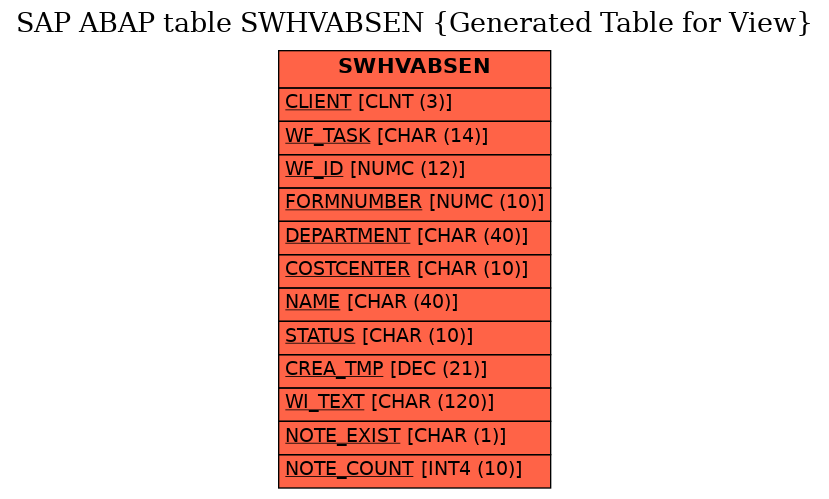 E-R Diagram for table SWHVABSEN (Generated Table for View)