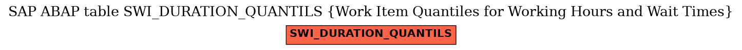 E-R Diagram for table SWI_DURATION_QUANTILS (Work Item Quantiles for Working Hours and Wait Times)