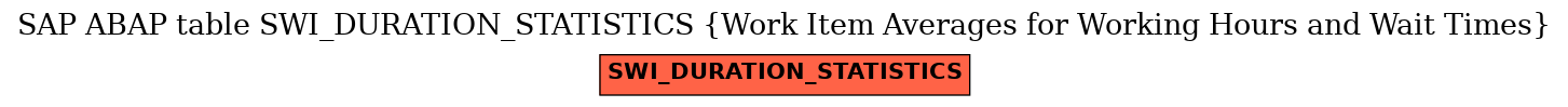 E-R Diagram for table SWI_DURATION_STATISTICS (Work Item Averages for Working Hours and Wait Times)