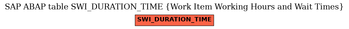 E-R Diagram for table SWI_DURATION_TIME (Work Item Working Hours and Wait Times)