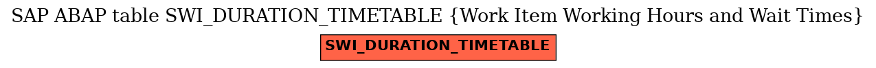 E-R Diagram for table SWI_DURATION_TIMETABLE (Work Item Working Hours and Wait Times)