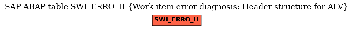 E-R Diagram for table SWI_ERRO_H (Work item error diagnosis: Header structure for ALV)