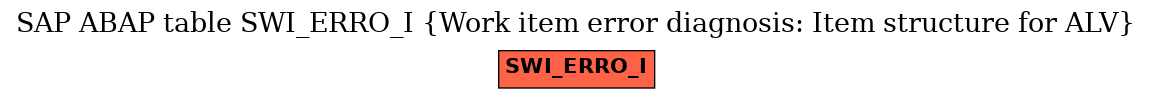 E-R Diagram for table SWI_ERRO_I (Work item error diagnosis: Item structure for ALV)
