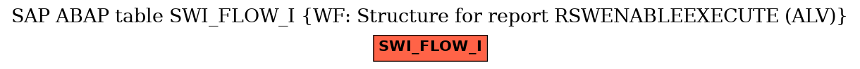 E-R Diagram for table SWI_FLOW_I (WF: Structure for report RSWENABLEEXECUTE (ALV))