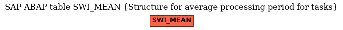 E-R Diagram for table SWI_MEAN (Structure for average processing period for tasks)