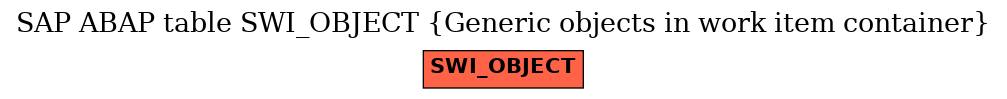 E-R Diagram for table SWI_OBJECT (Generic objects in work item container)