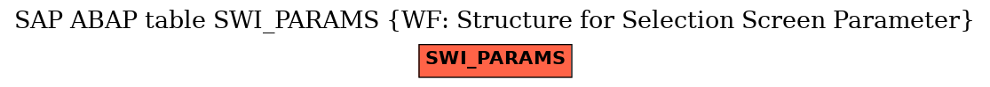 E-R Diagram for table SWI_PARAMS (WF: Structure for Selection Screen Parameter)