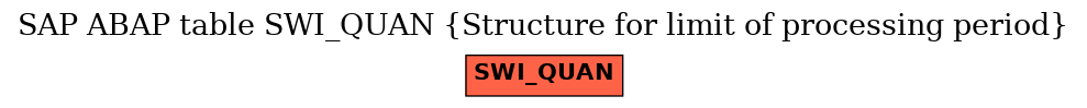 E-R Diagram for table SWI_QUAN (Structure for limit of processing period)