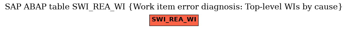 E-R Diagram for table SWI_REA_WI (Work item error diagnosis: Top-level WIs by cause)