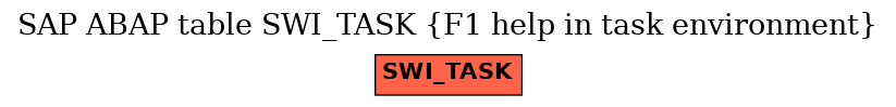 E-R Diagram for table SWI_TASK (F1 help in task environment)