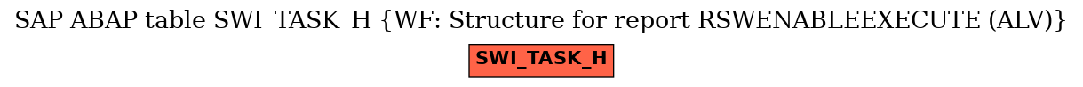 E-R Diagram for table SWI_TASK_H (WF: Structure for report RSWENABLEEXECUTE (ALV))