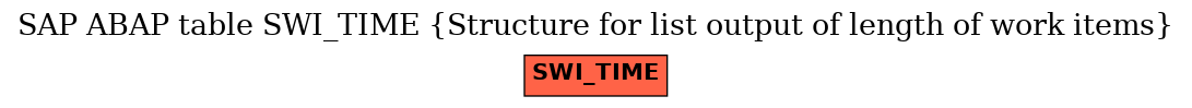 E-R Diagram for table SWI_TIME (Structure for list output of length of work items)
