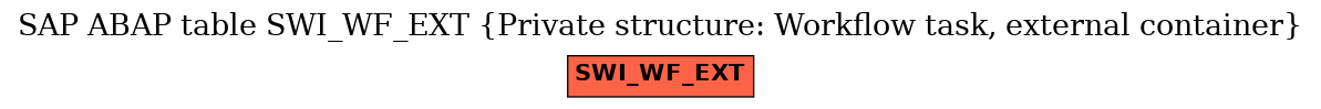 E-R Diagram for table SWI_WF_EXT (Private structure: Workflow task, external container)