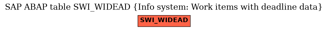 E-R Diagram for table SWI_WIDEAD (Info system: Work items with deadline data)