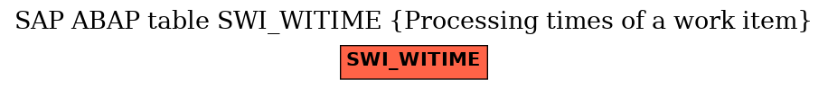 E-R Diagram for table SWI_WITIME (Processing times of a work item)