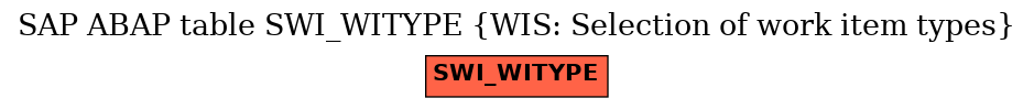E-R Diagram for table SWI_WITYPE (WIS: Selection of work item types)