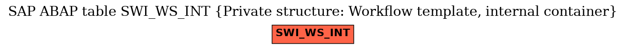 E-R Diagram for table SWI_WS_INT (Private structure: Workflow template, internal container)