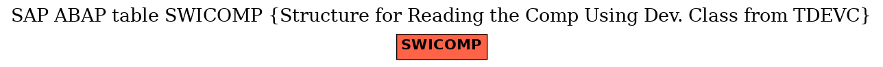 E-R Diagram for table SWICOMP (Structure for Reading the Comp Using Dev. Class from TDEVC)