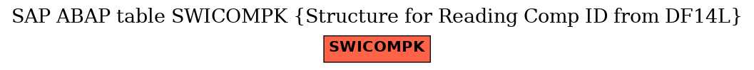 E-R Diagram for table SWICOMPK (Structure for Reading Comp ID from DF14L)