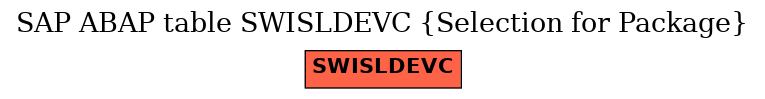E-R Diagram for table SWISLDEVC (Selection for Package)