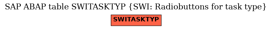 E-R Diagram for table SWITASKTYP (SWI: Radiobuttons for task type)
