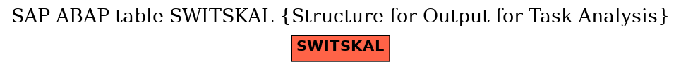 E-R Diagram for table SWITSKAL (Structure for Output for Task Analysis)