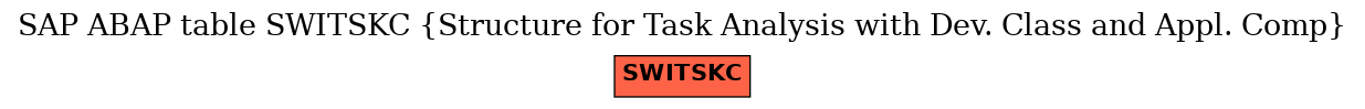E-R Diagram for table SWITSKC (Structure for Task Analysis with Dev. Class and Appl. Comp)