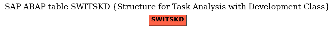 E-R Diagram for table SWITSKD (Structure for Task Analysis with Development Class)