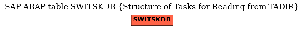 E-R Diagram for table SWITSKDB (Structure of Tasks for Reading from TADIR)