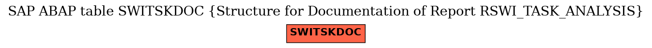E-R Diagram for table SWITSKDOC (Structure for Documentation of Report RSWI_TASK_ANALYSIS)