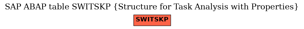 E-R Diagram for table SWITSKP (Structure for Task Analysis with Properties)