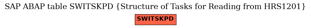 E-R Diagram for table SWITSKPD (Structure of Tasks for Reading from HRS1201)