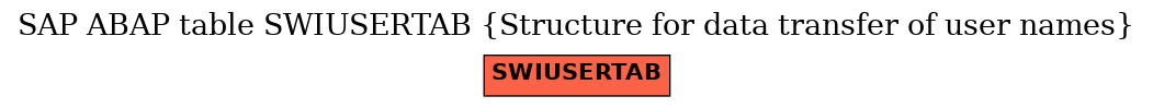 E-R Diagram for table SWIUSERTAB (Structure for data transfer of user names)
