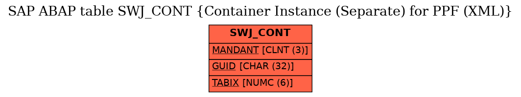 E-R Diagram for table SWJ_CONT (Container Instance (Separate) for PPF (XML))