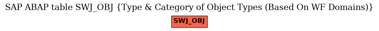 E-R Diagram for table SWJ_OBJ (Type & Category of Object Types (Based On WF Domains))