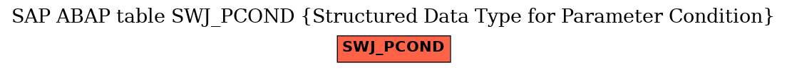 E-R Diagram for table SWJ_PCOND (Structured Data Type for Parameter Condition)