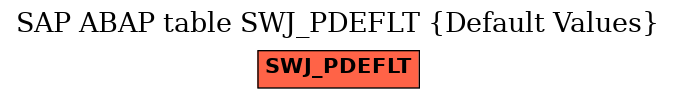 E-R Diagram for table SWJ_PDEFLT (Default Values)