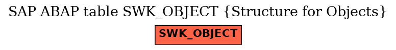 E-R Diagram for table SWK_OBJECT (Structure for Objects)