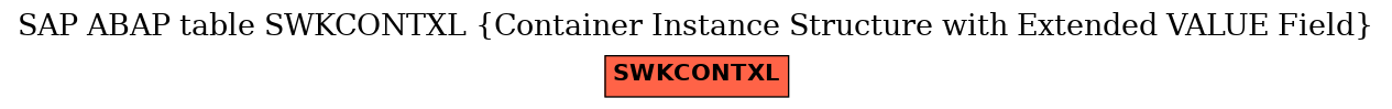 E-R Diagram for table SWKCONTXL (Container Instance Structure with Extended VALUE Field)