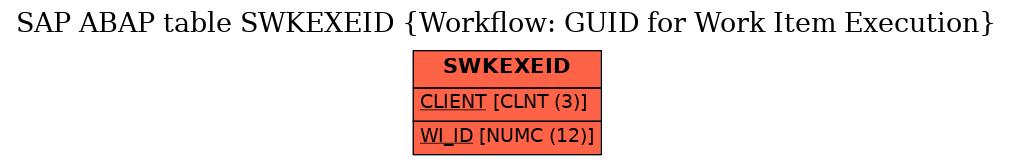 E-R Diagram for table SWKEXEID (Workflow: GUID for Work Item Execution)